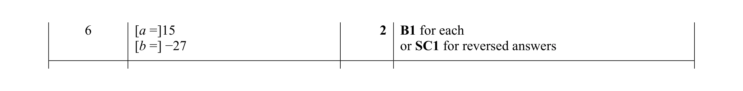 Mark scheme for question 19