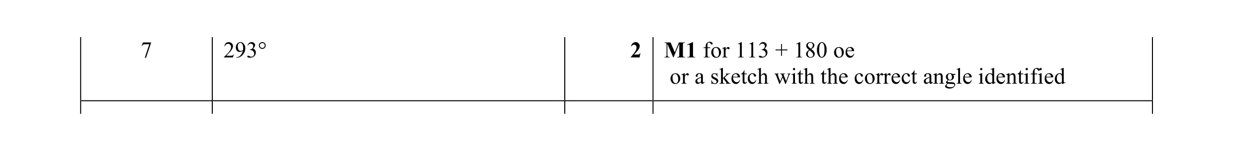 Mark scheme for question 38
