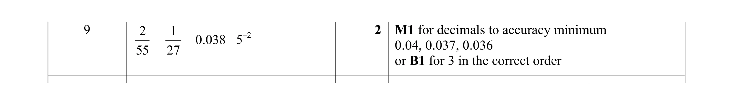 Mark scheme for question 29