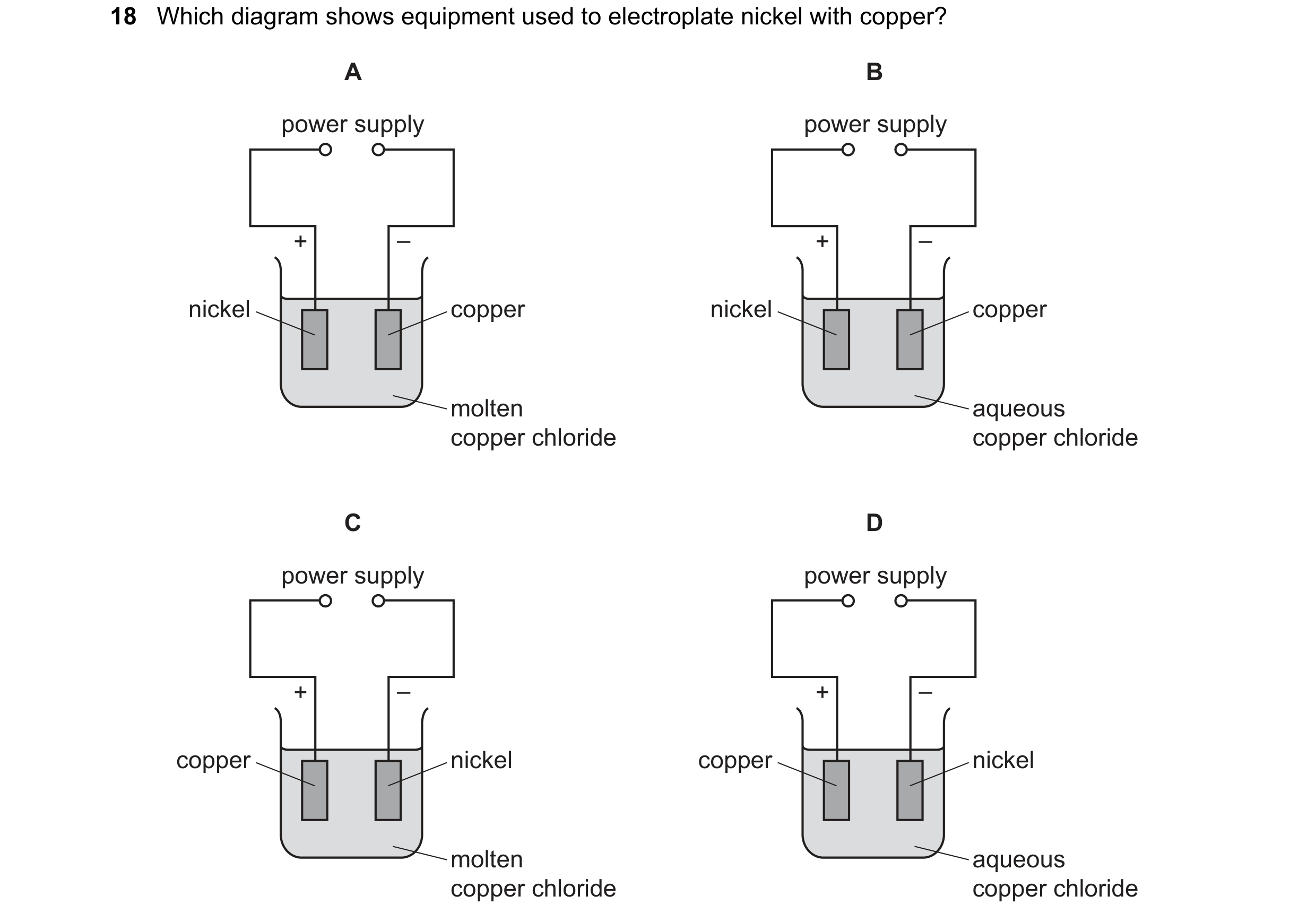 Question 12: Which diagram shows equipment used to electroplate nickel with copper? A B power supply power supply + – + – nickel copper nickel copper mo…