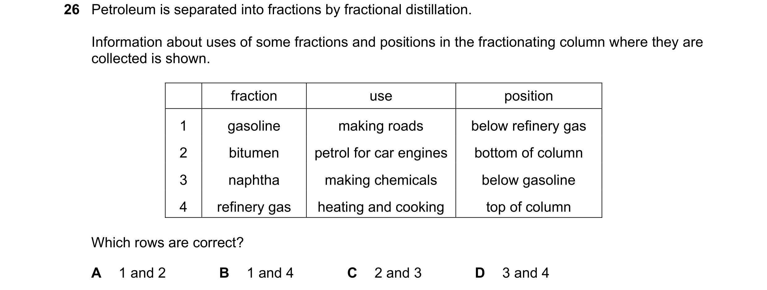 Question 11: Petroleum is separated into fractions by fractional distillation. Information about uses of some fractions and positions in the fractionati…