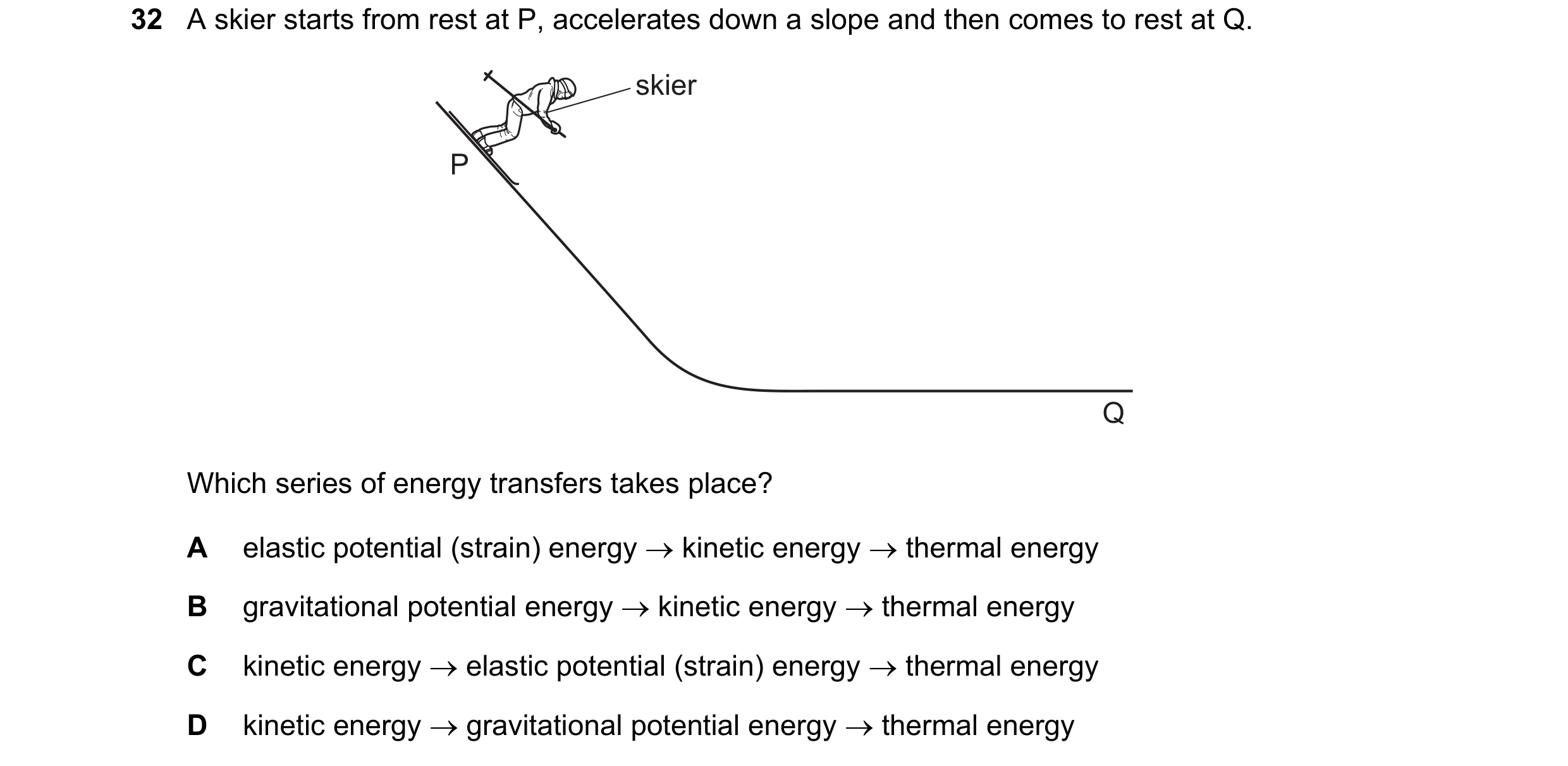 Question 15: A skier starts from rest at P, accelerates down a slope and then comes to rest at Q. skier P Q Which series of energy transfers takes place…