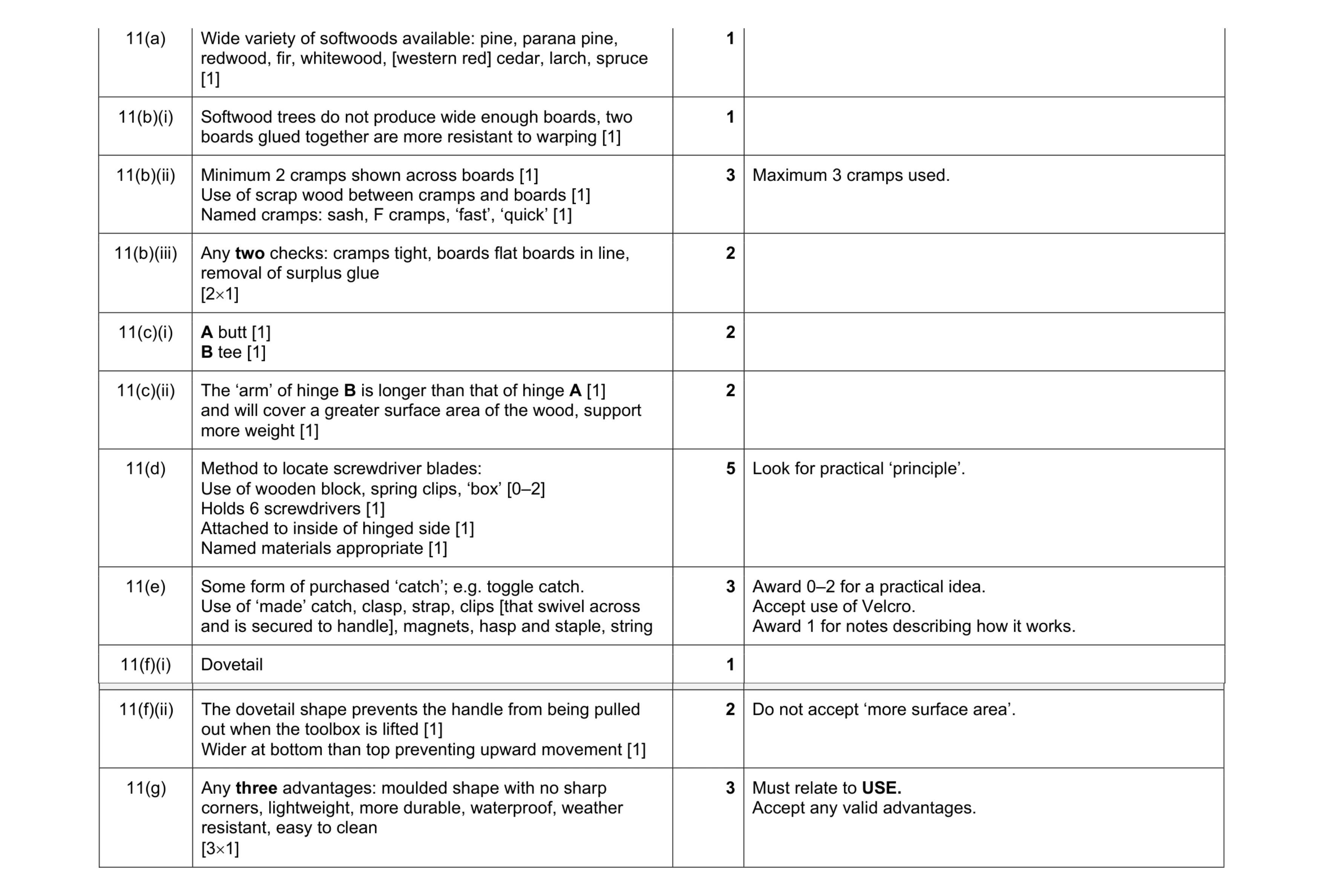 Mark scheme for question 394