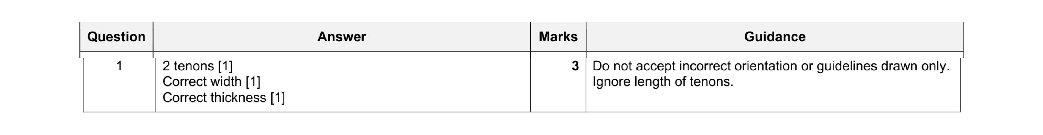 Mark scheme for question 390