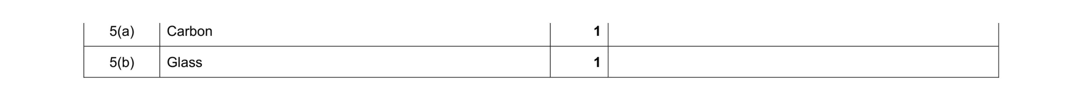 Mark scheme for question 392