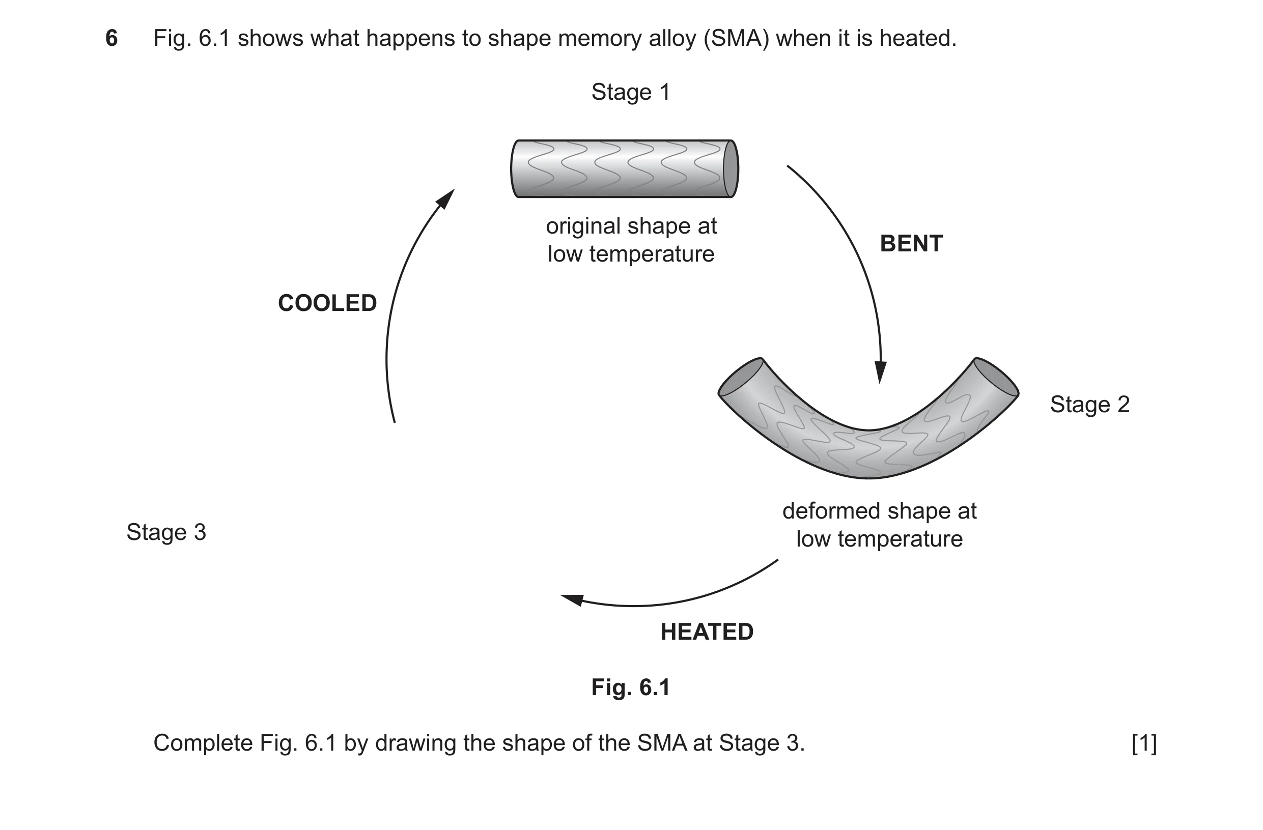 Question 113: Fig. 6.1 shows what happens to shape memory alloy (SMA) when it is heated. Stage 1 original shape at BENT low temperature COOLED Stage 2 de…