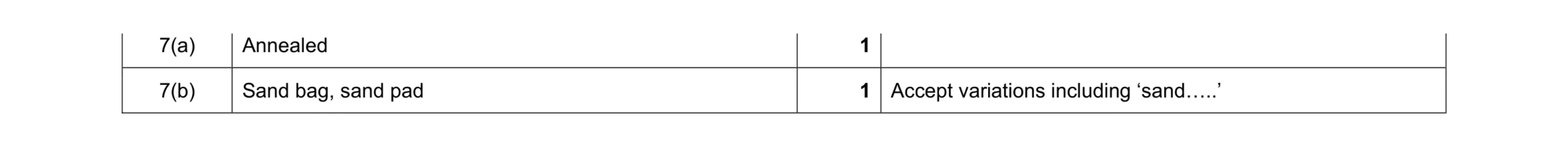 Mark scheme for question 393