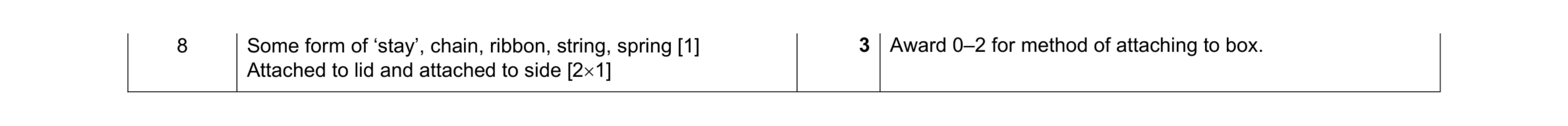 Mark scheme for question 73