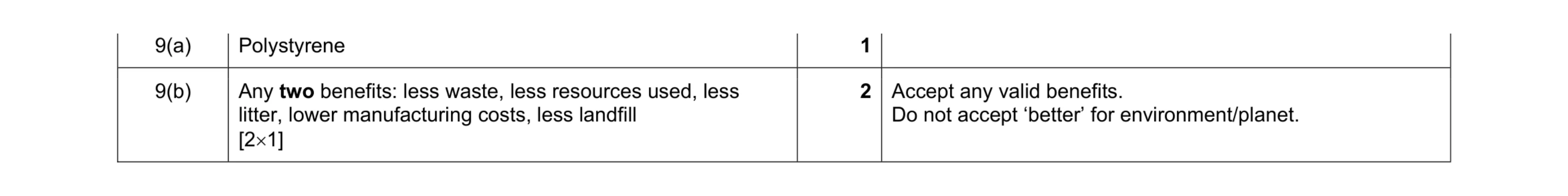 Mark scheme for question 114