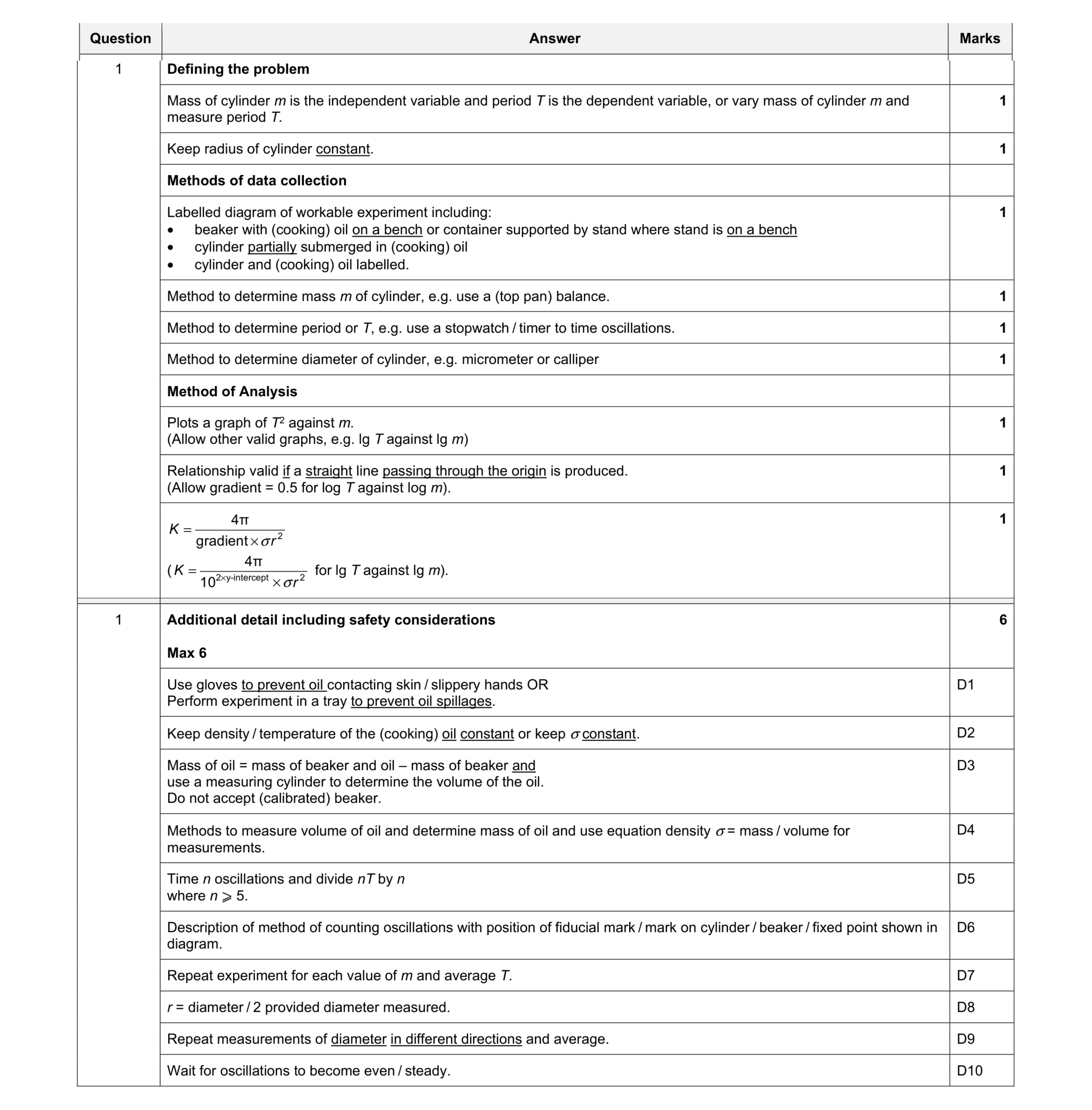Mark scheme for question 10