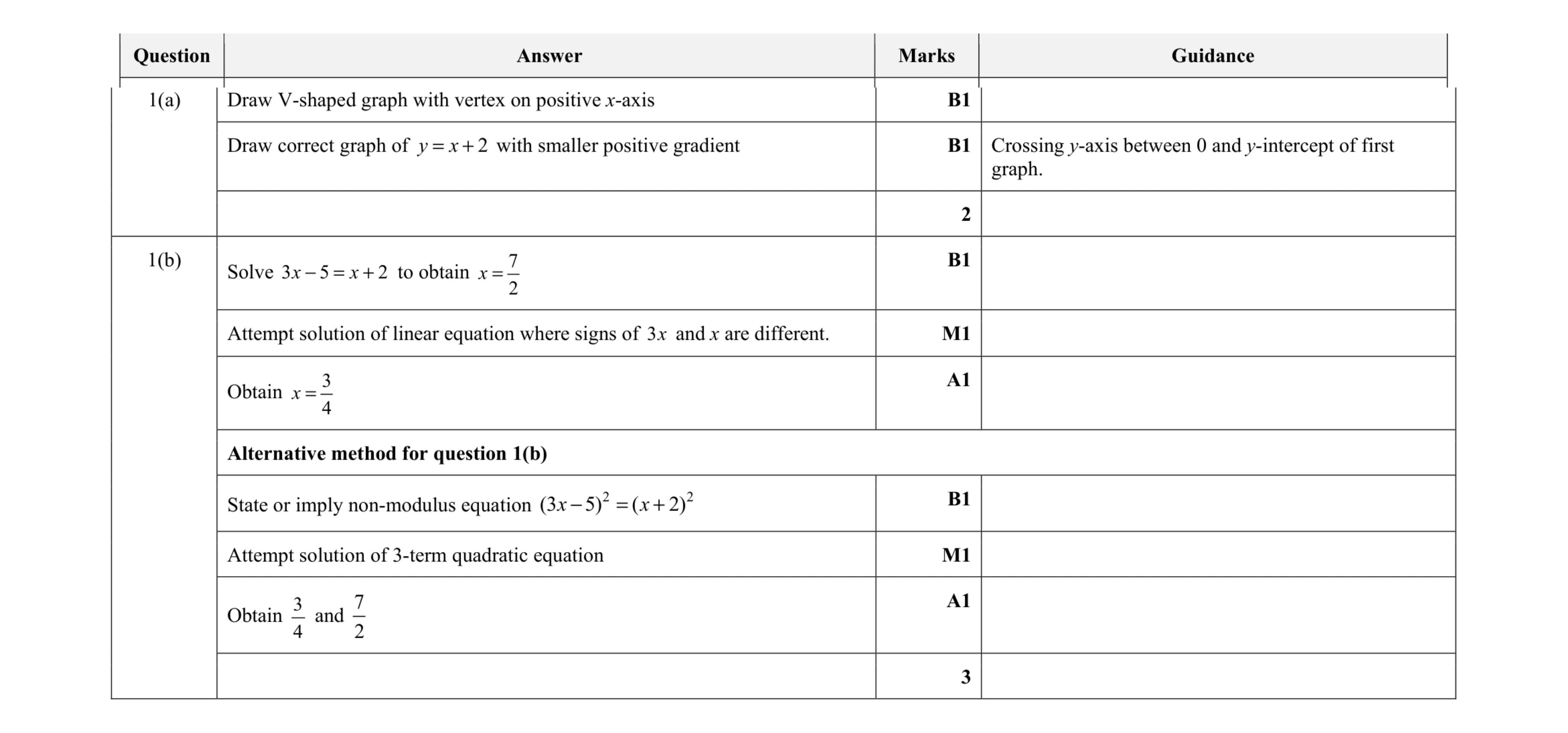 Mark scheme for question 16