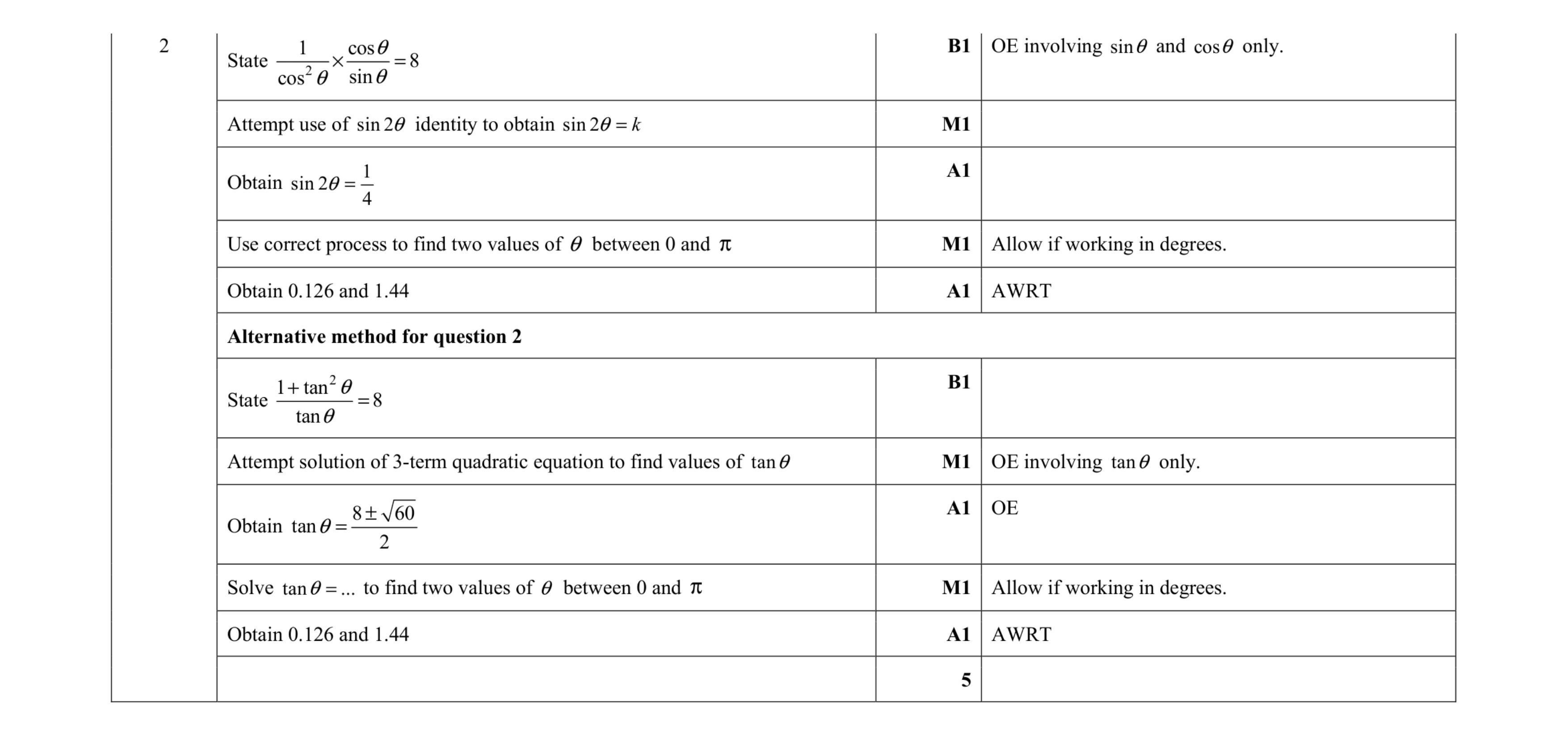 Mark scheme for question 66