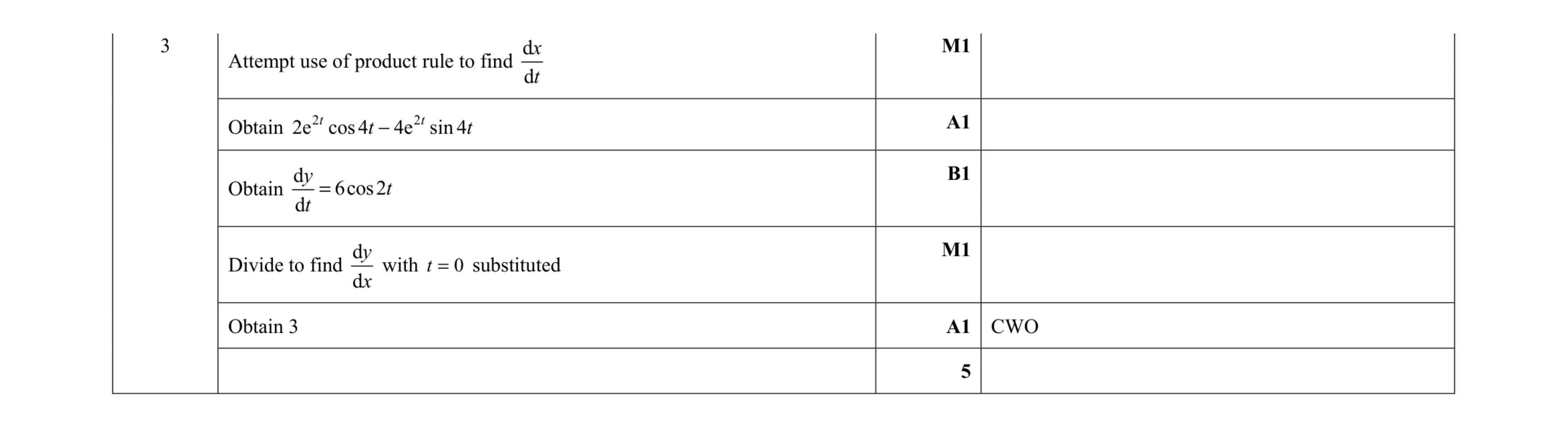 Mark scheme for question 77