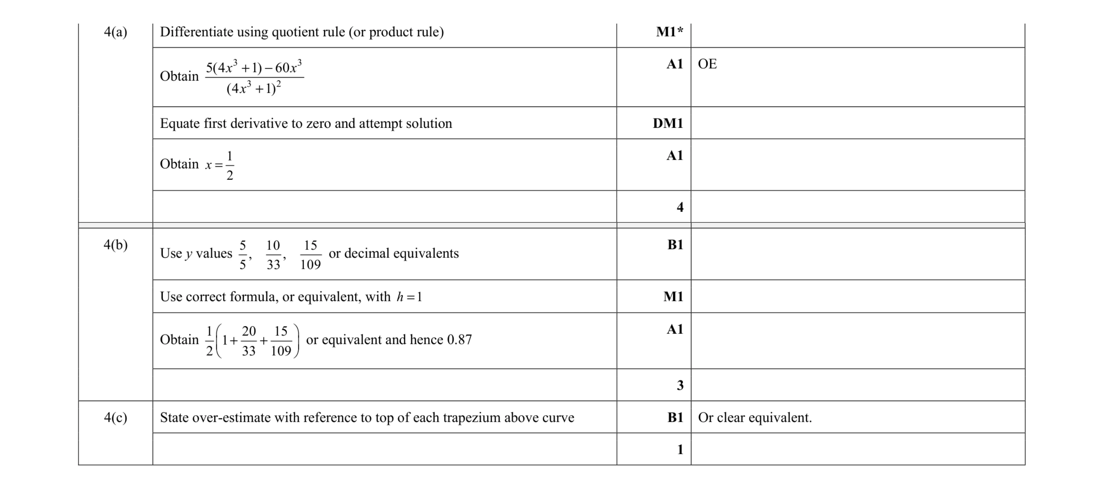 Mark scheme for question 78