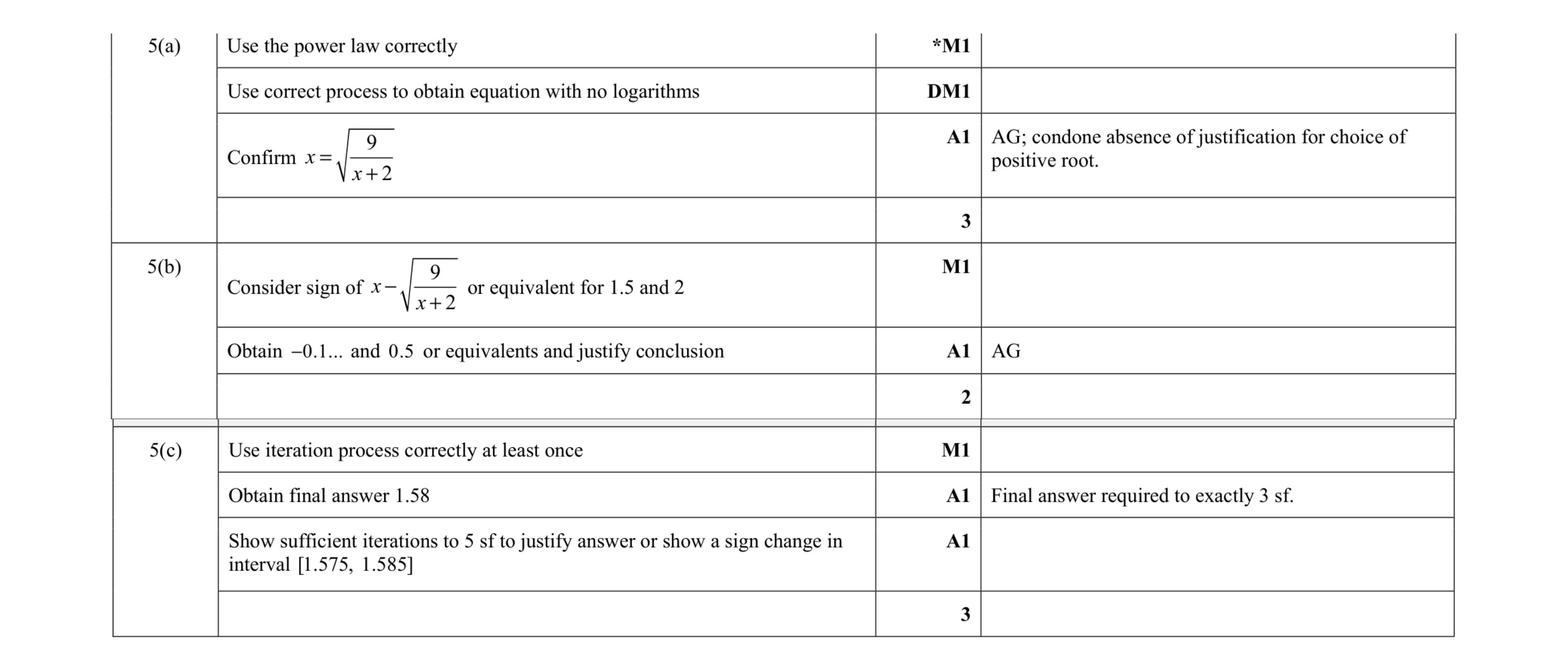 Mark scheme for question 64