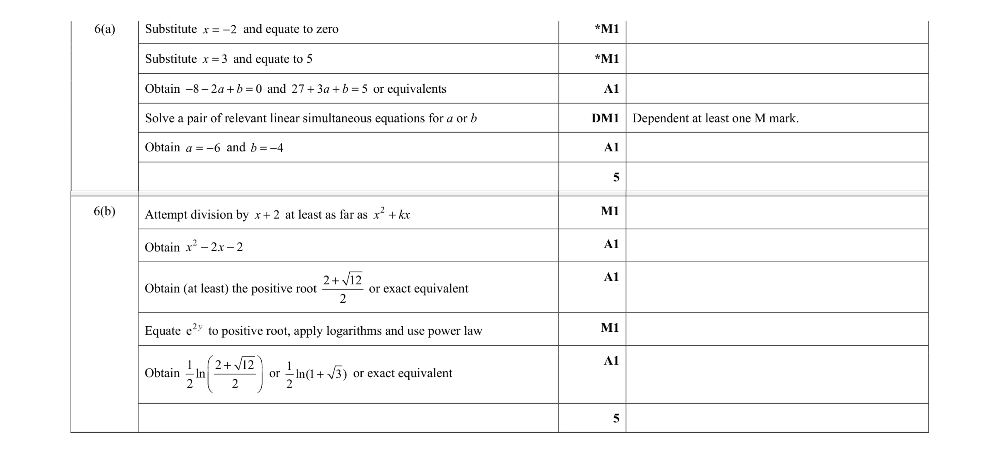 Mark scheme for question 65