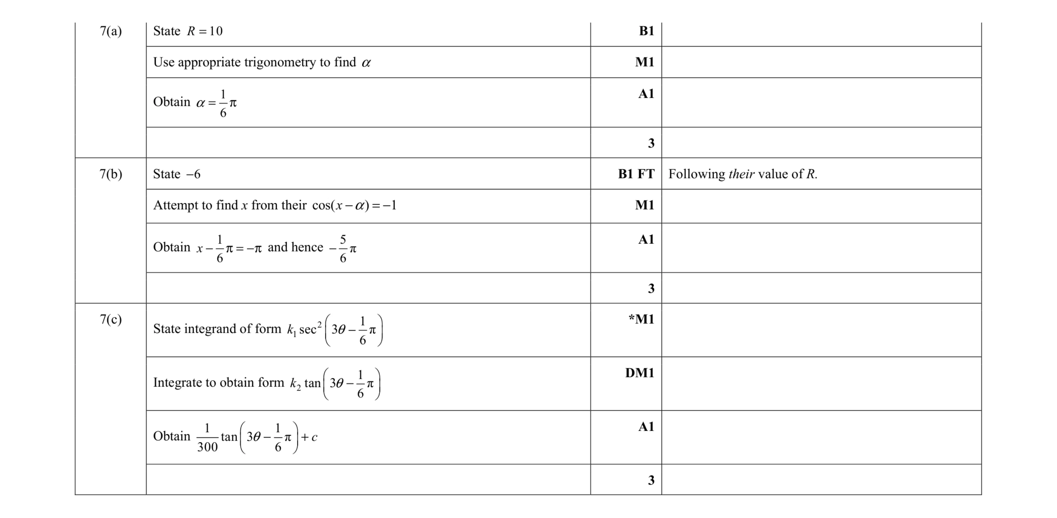 Mark scheme for question 21
