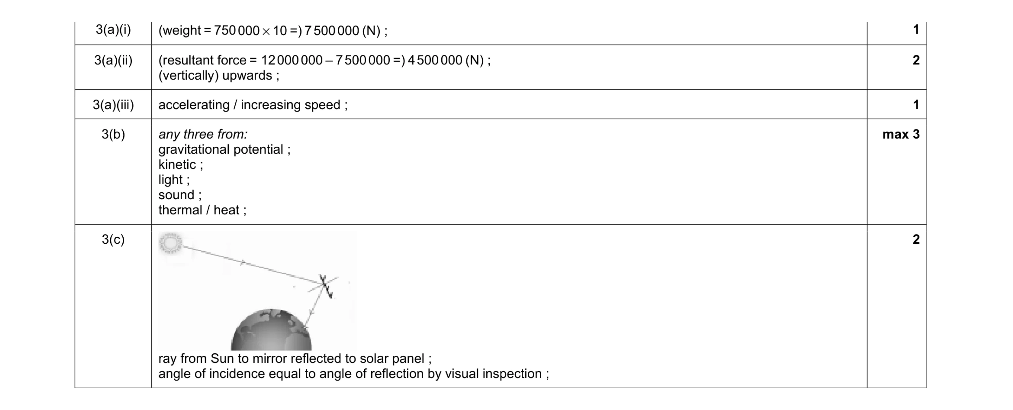 Mark scheme for question 4