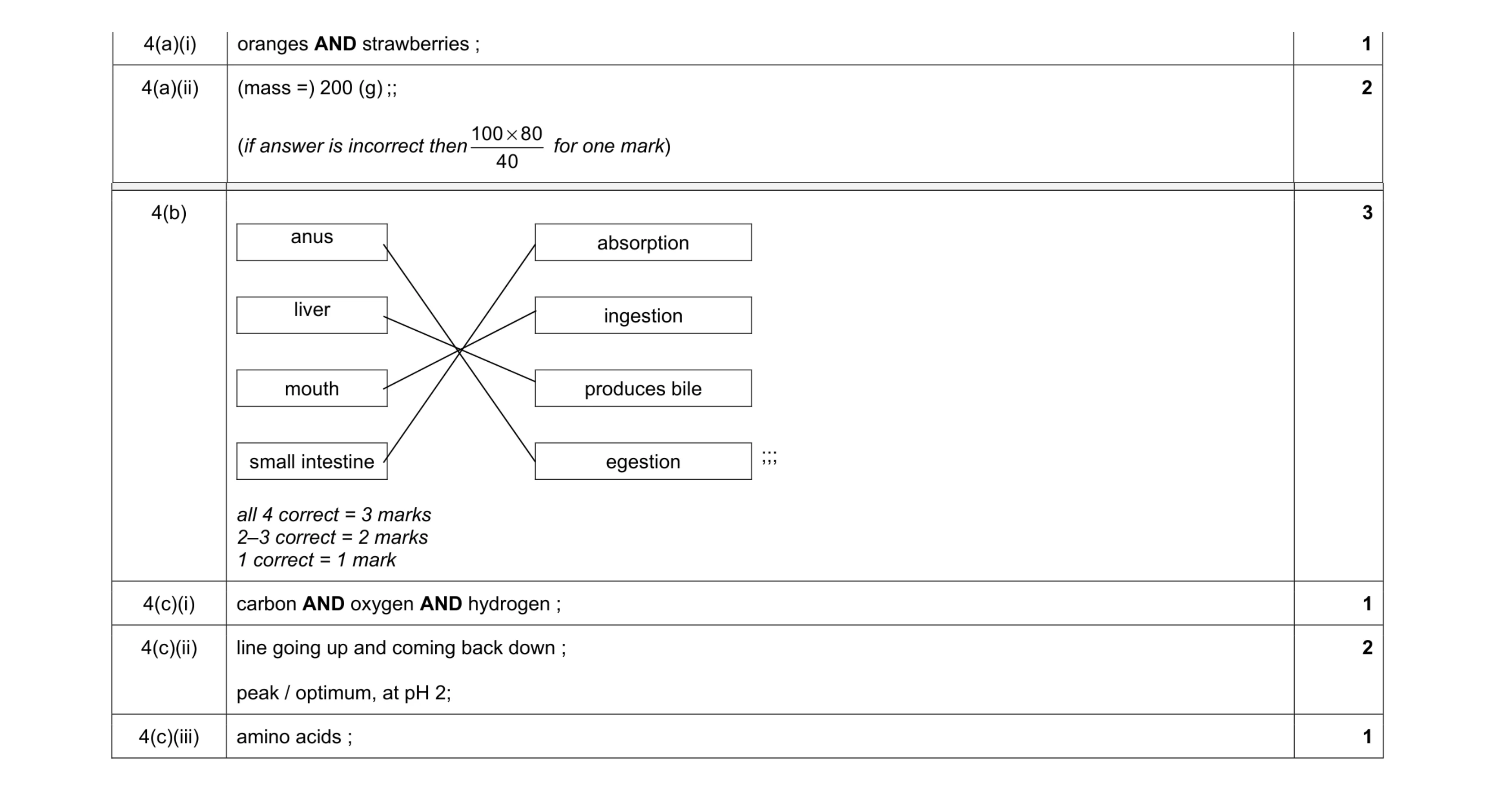Mark scheme for question 6