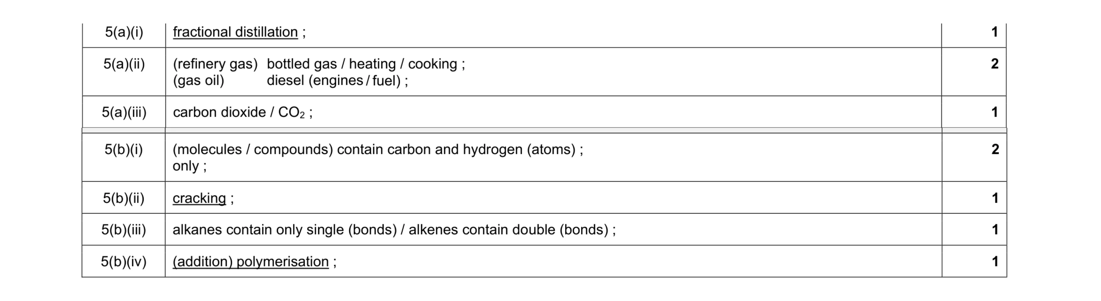 Mark scheme for question 10