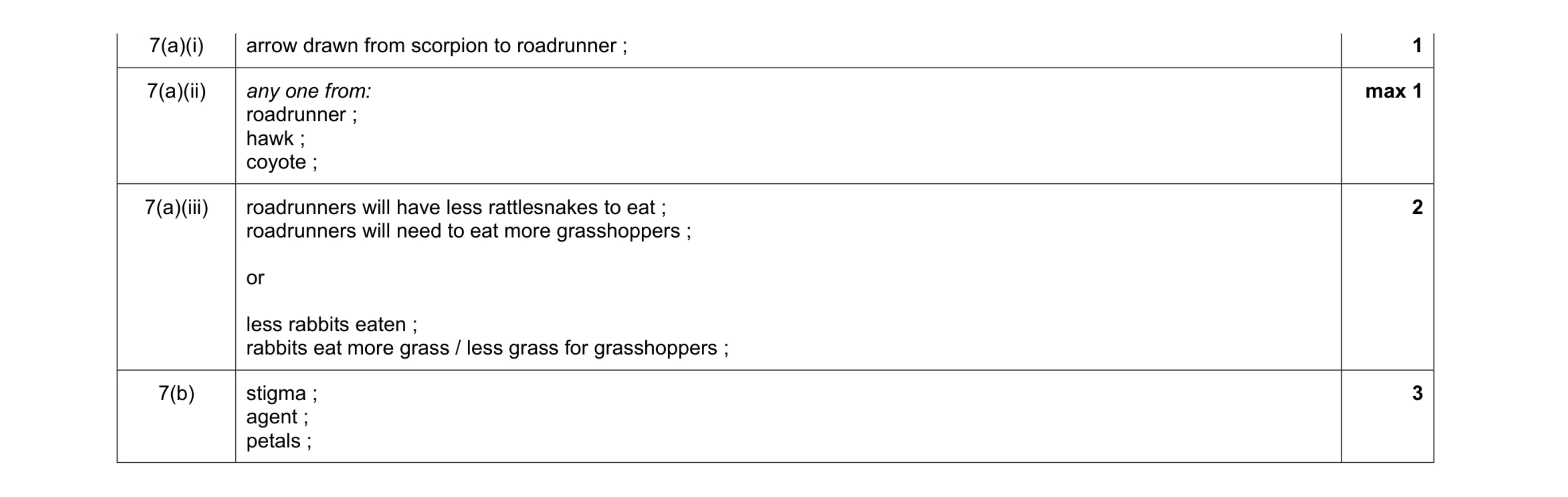 Mark scheme for question 10