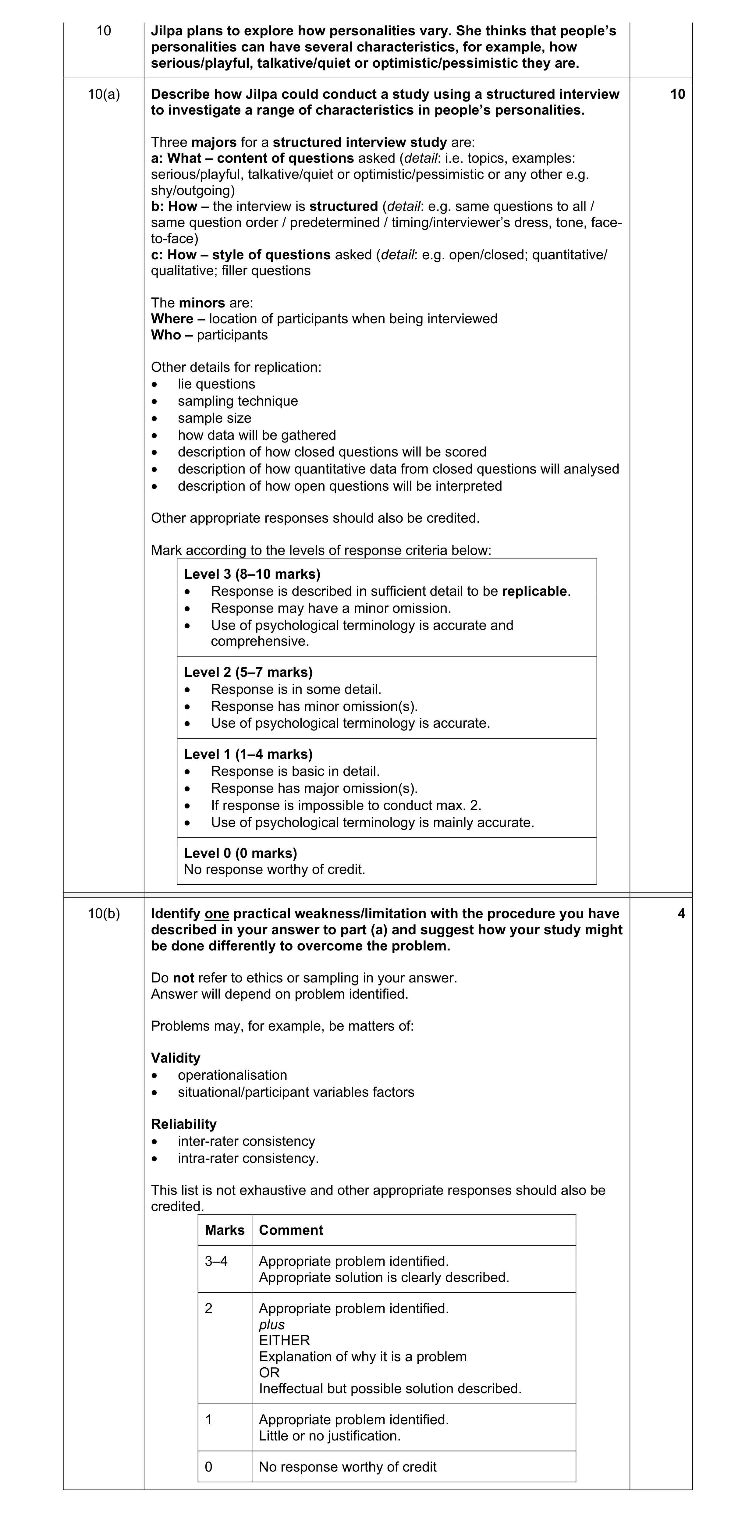 Mark scheme for question 238