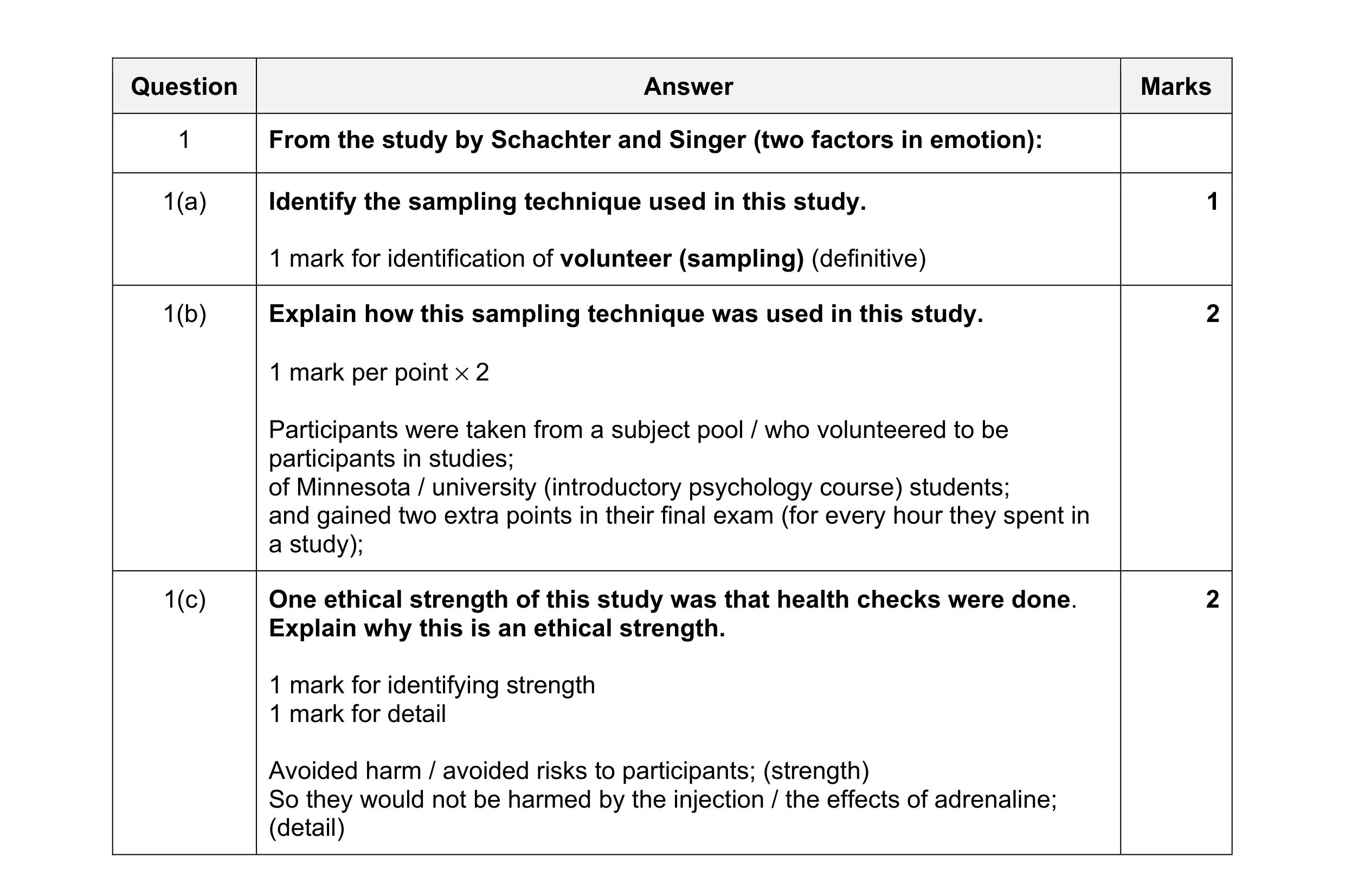 Mark scheme for question 229