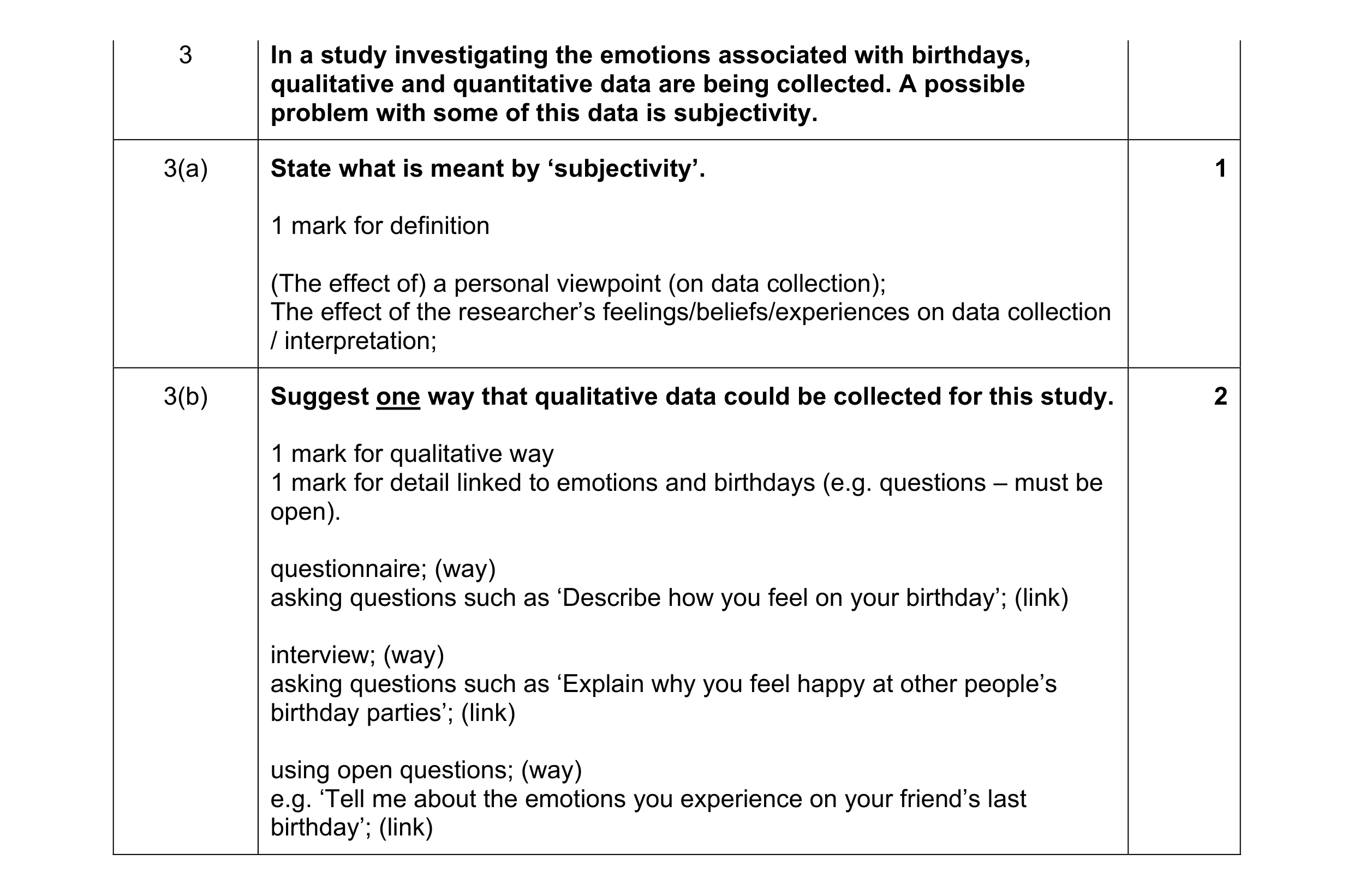 Mark scheme for question 231