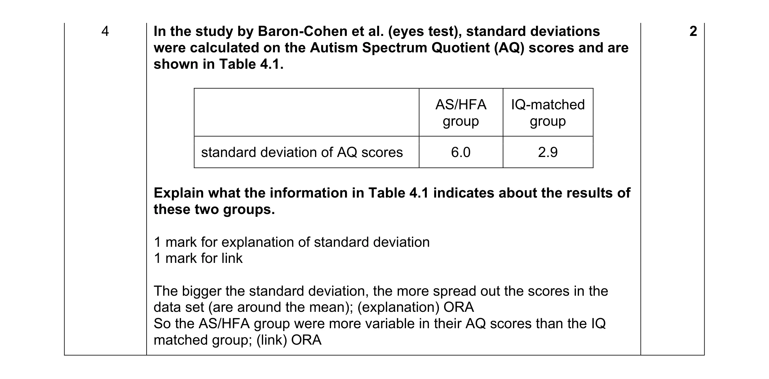 Mark scheme for question 232