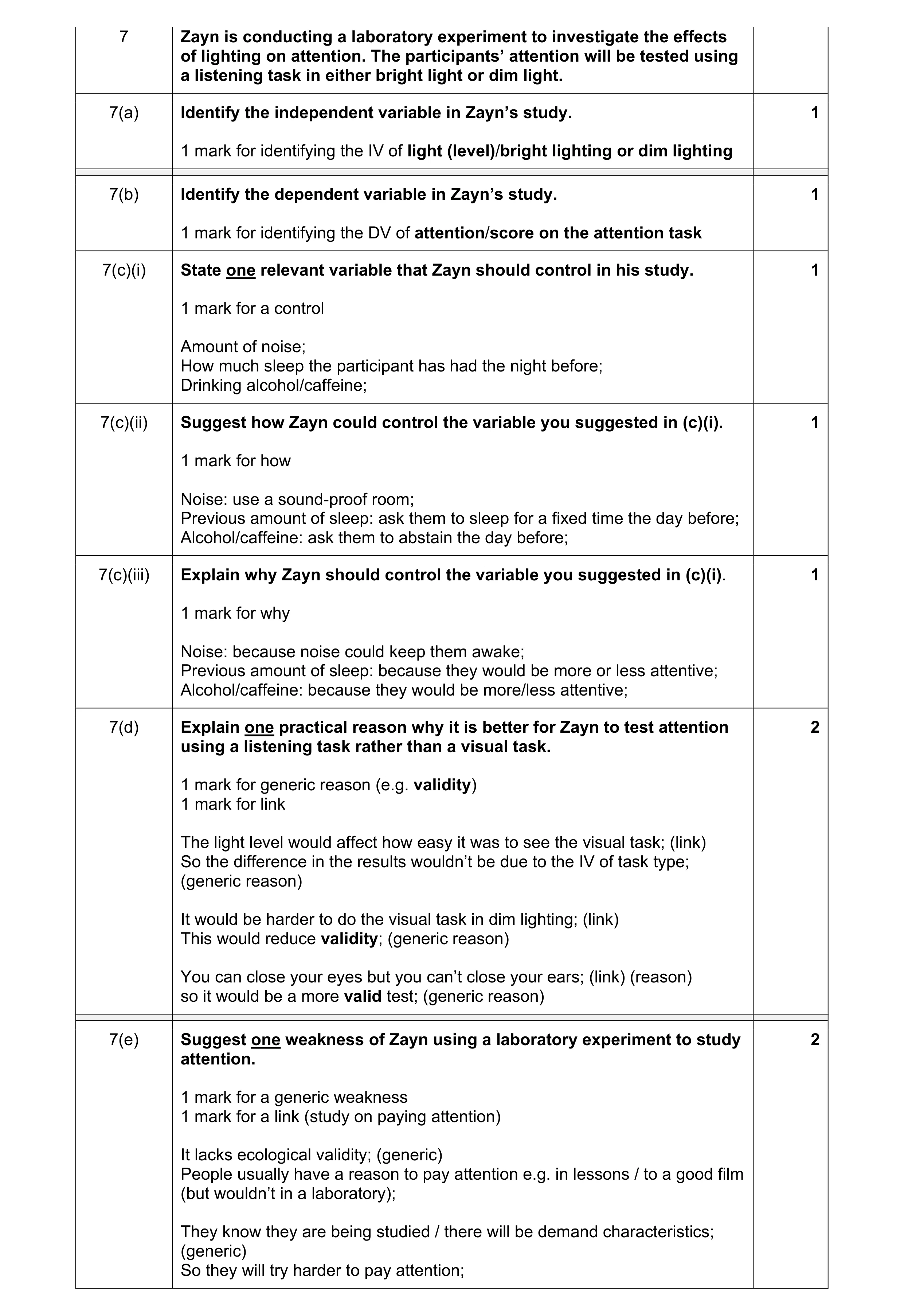 Mark scheme for question 235