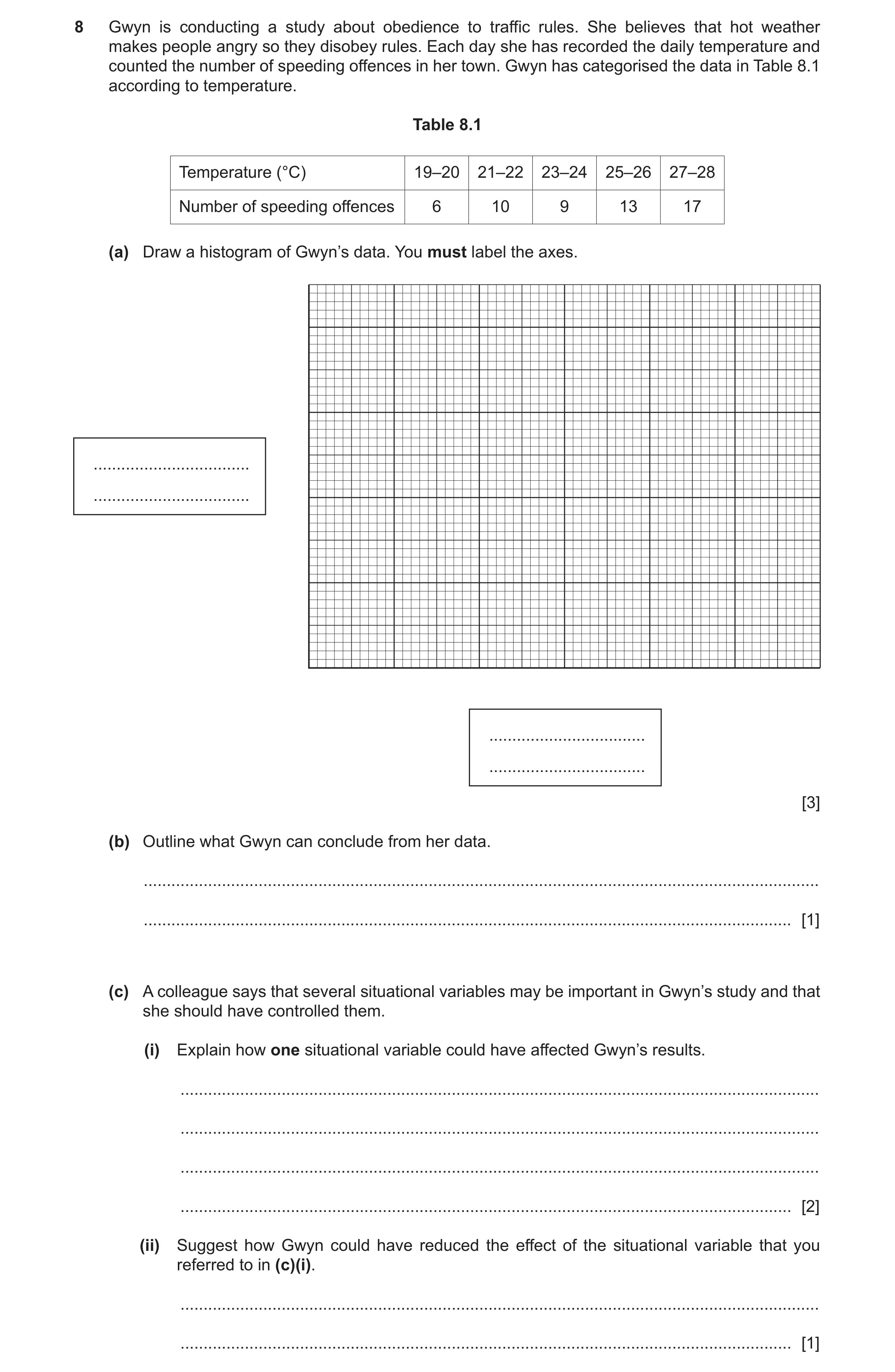 Question 236: Gwyn is conducting a study about obedience to traffic rules. She believes that hot weather makes people angry so they disobey rules. Each d…