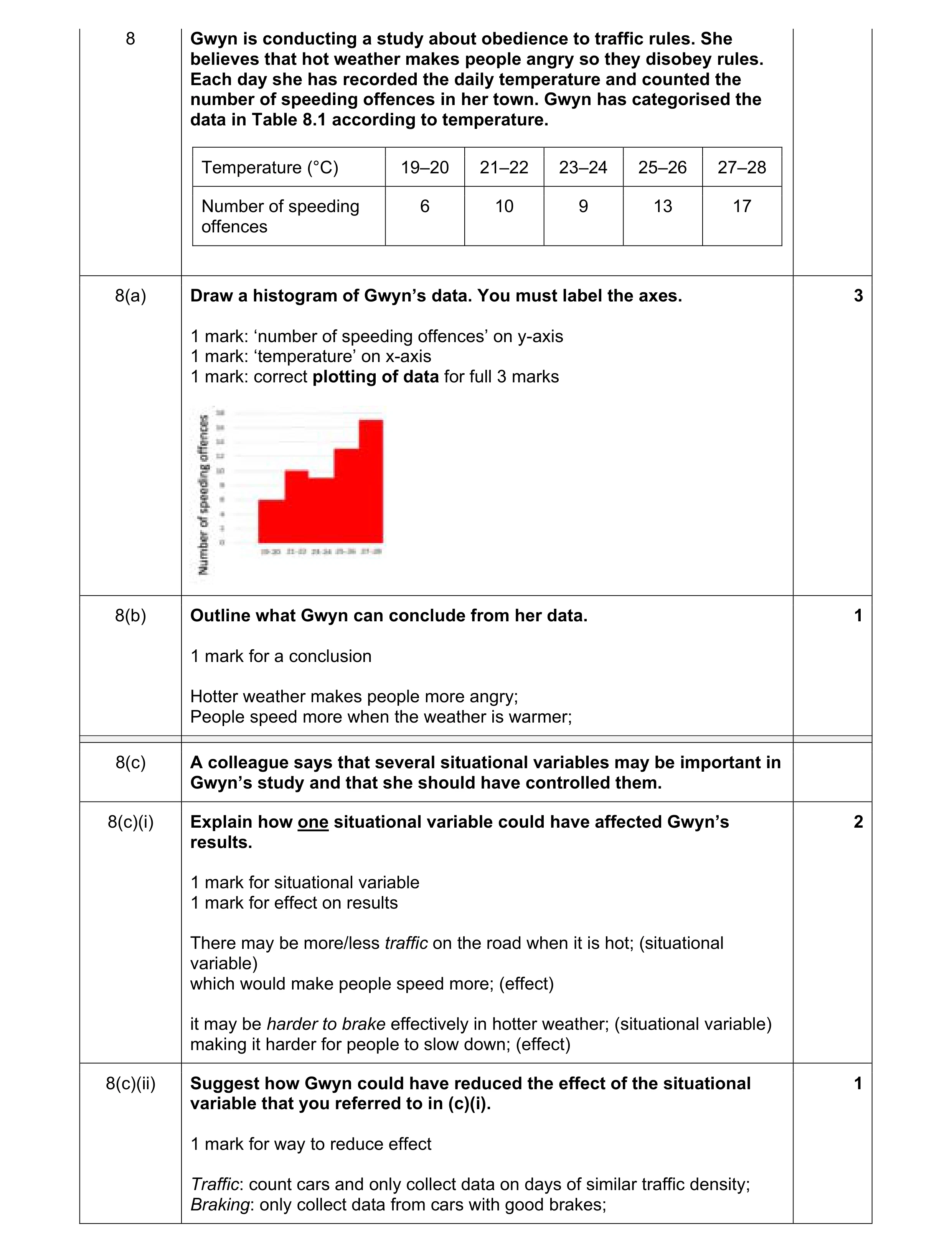 Mark scheme for question 236