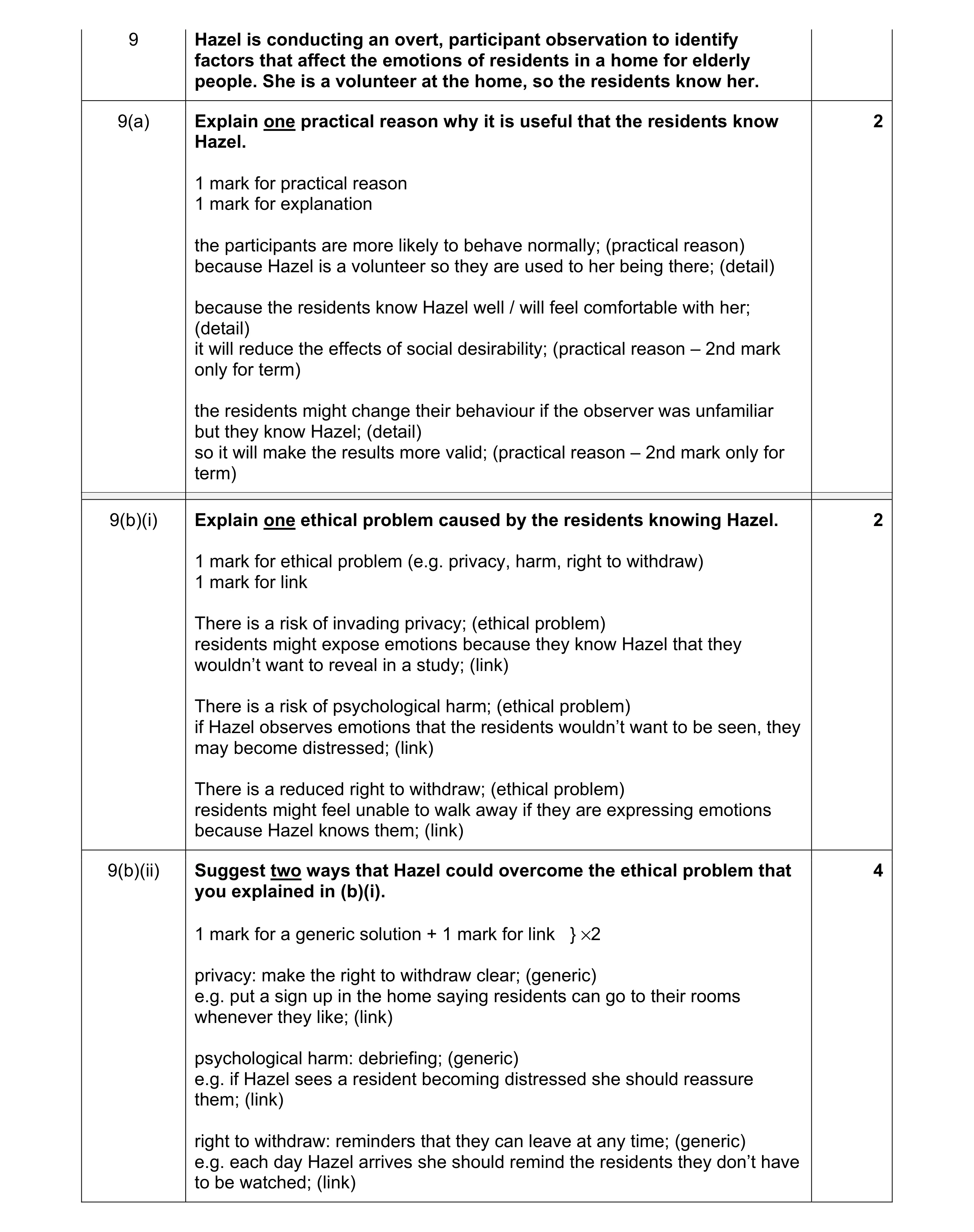Mark scheme for question 237