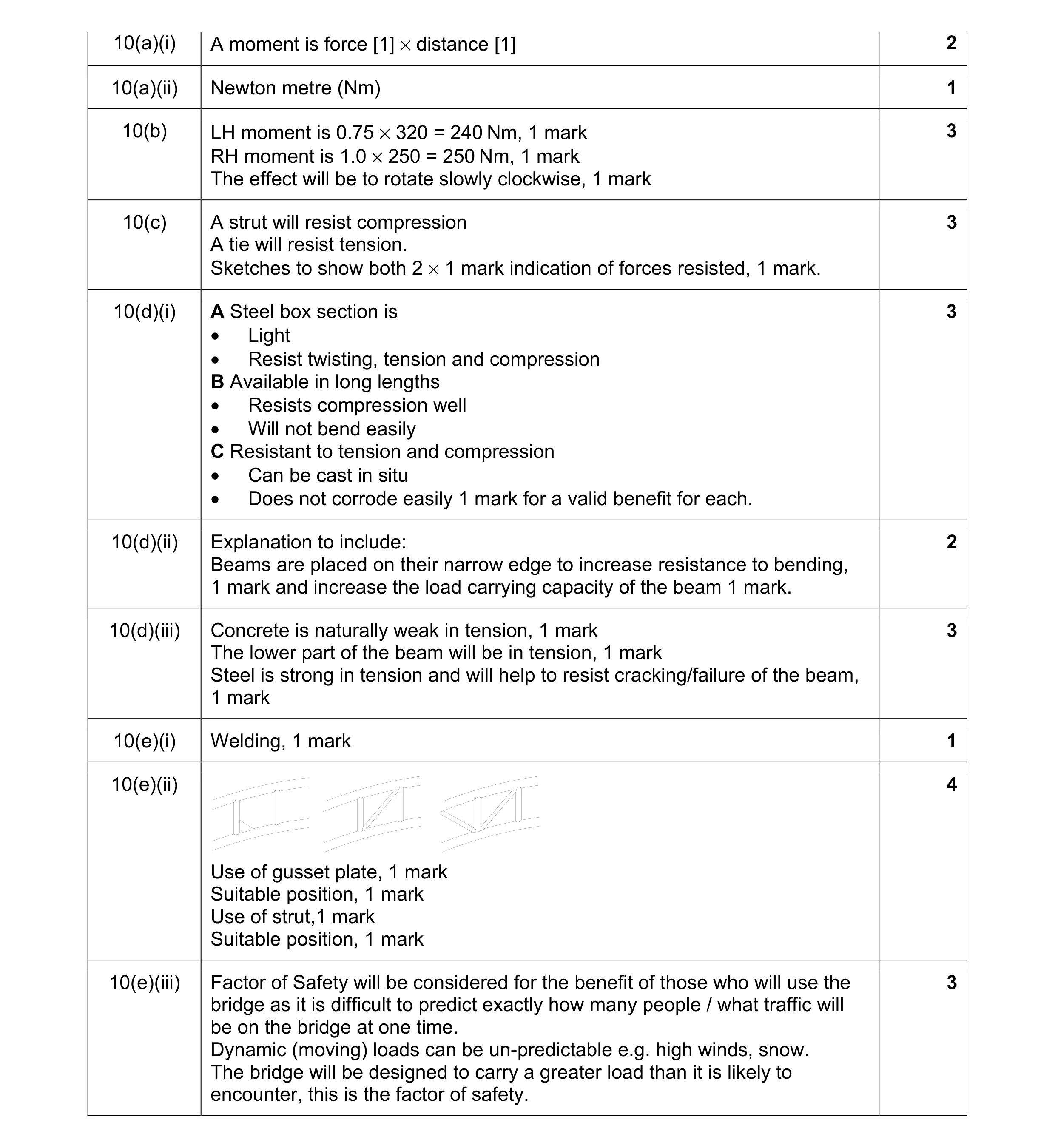 Mark scheme for question 65