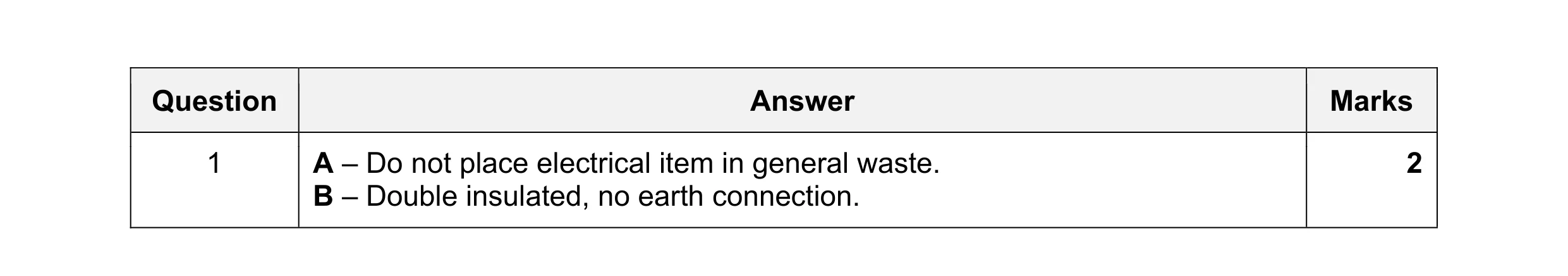 Mark scheme for question 68
