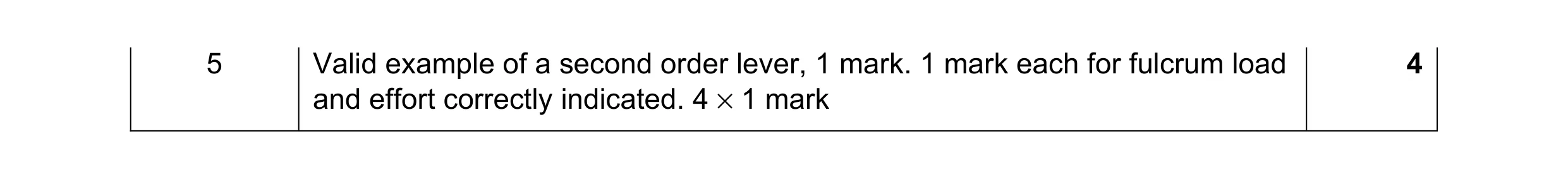 Mark scheme for question 62