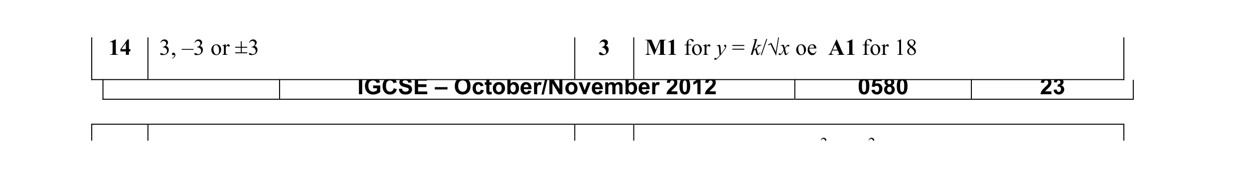 Mark scheme for question 30