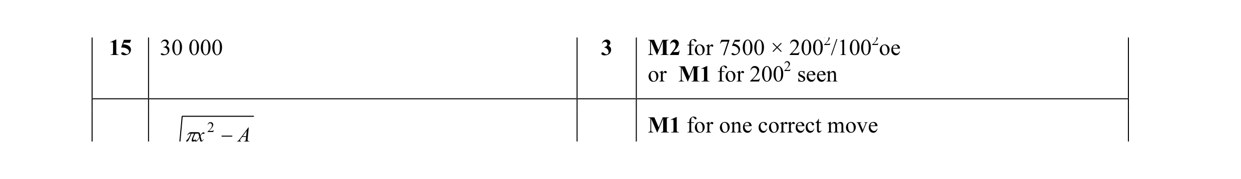 Mark scheme for question 31