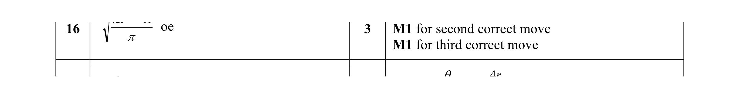 Mark scheme for question 28
