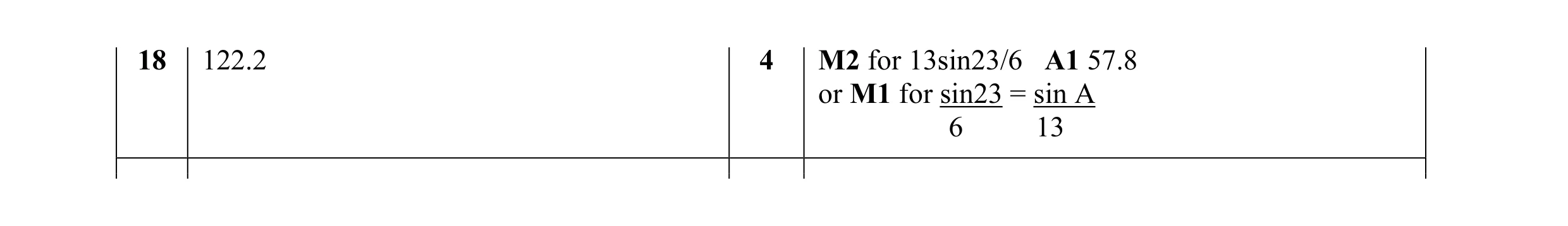 Mark scheme for question 3