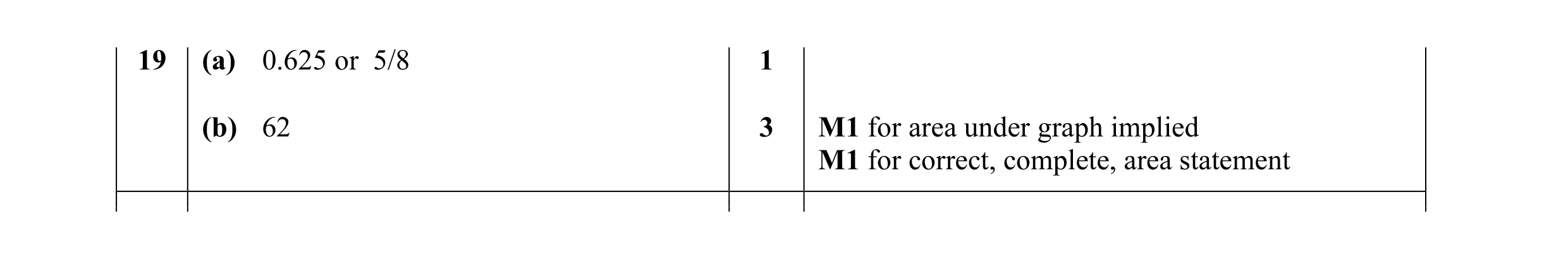 Mark scheme for question 20
