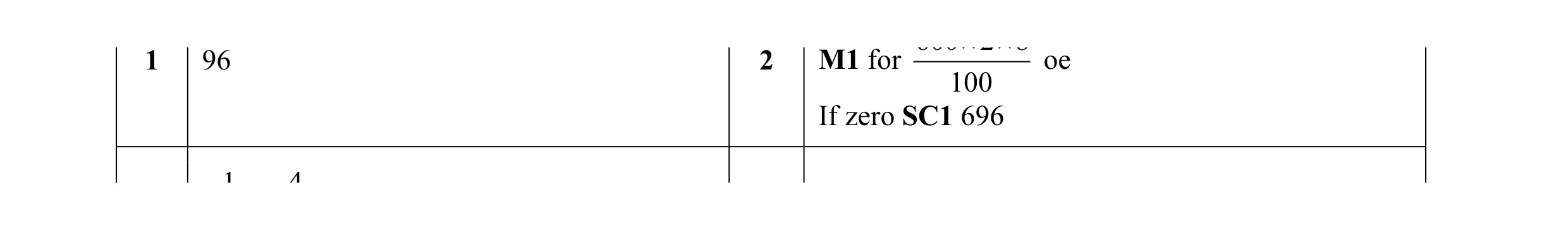 Mark scheme for question 30