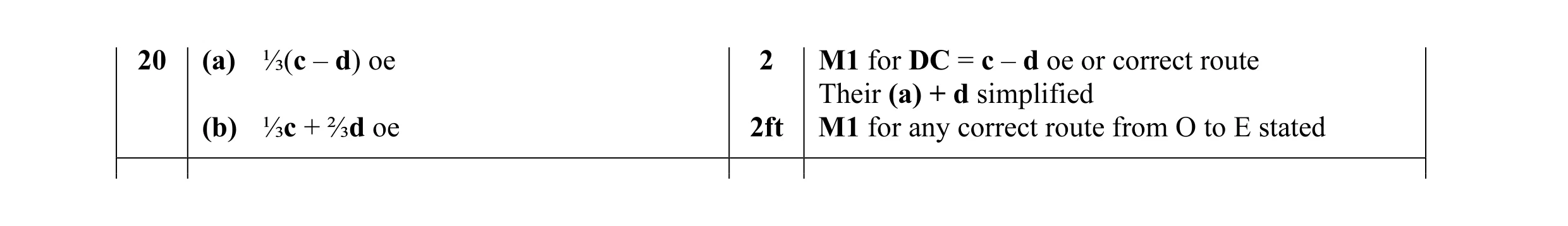 Mark scheme for question 17