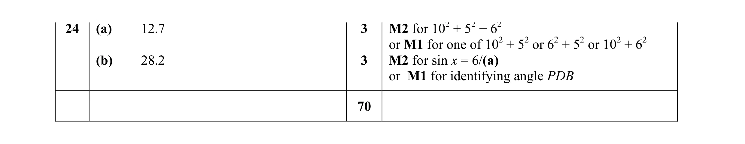 Mark scheme for question 2