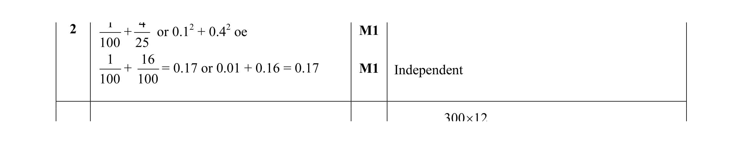 Mark scheme for question 12