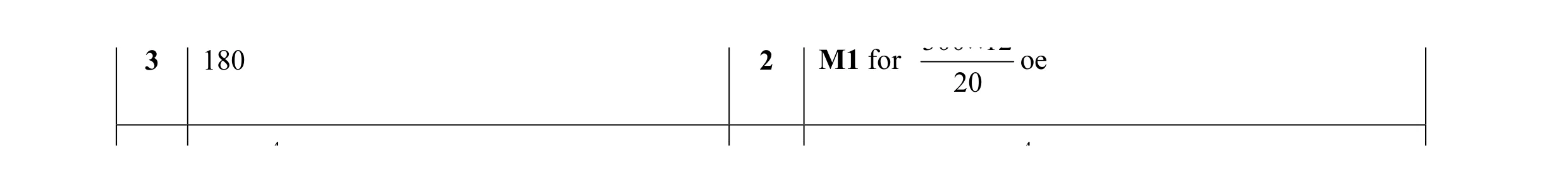 Mark scheme for question 29