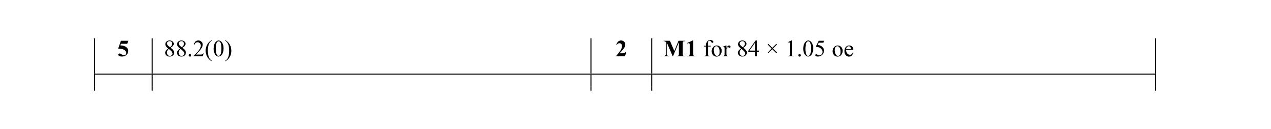 Mark scheme for question 15