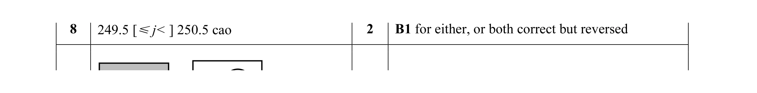 Mark scheme for question 18