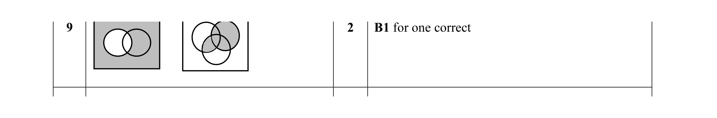Mark scheme for question 11