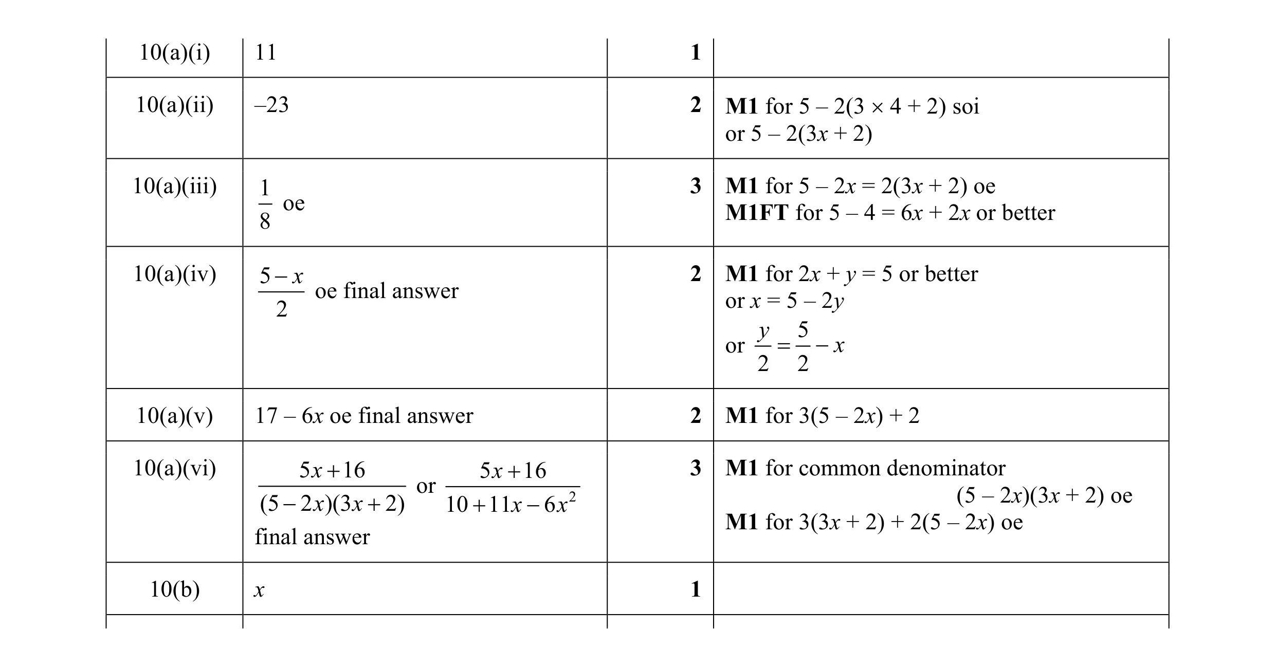 Mark scheme for question 11